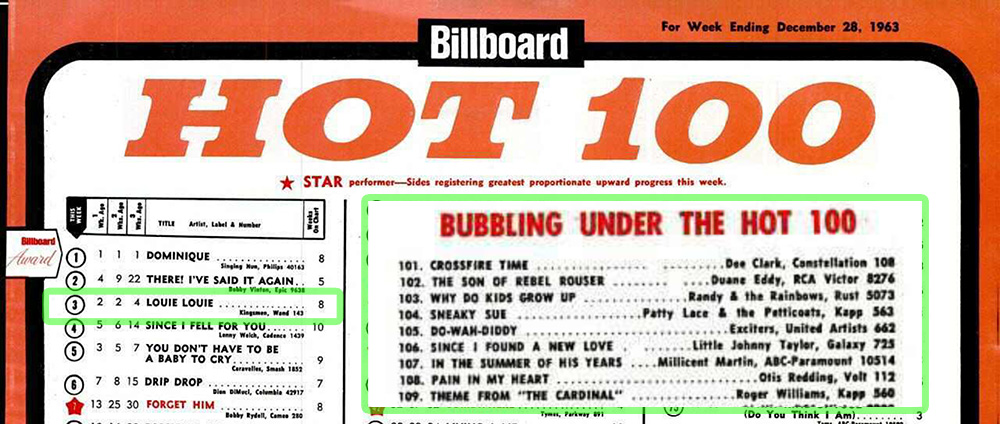 Billboard Charts 1963